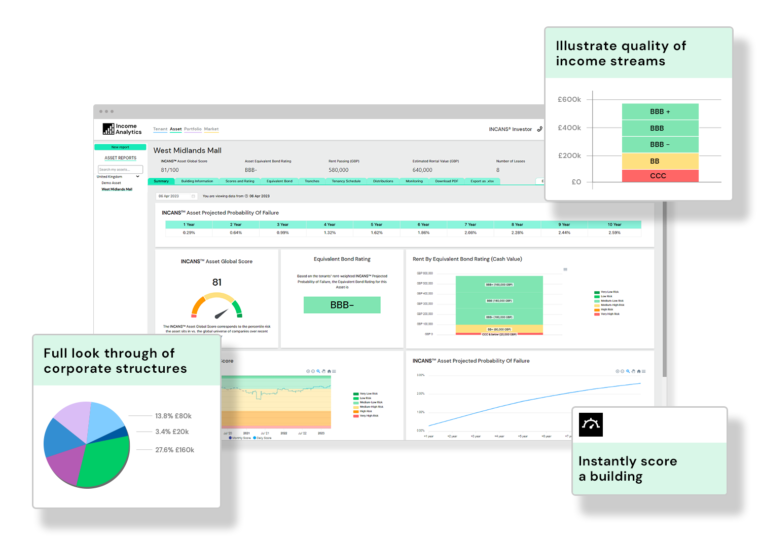 INCANS Professional dashboard INCANS Professional dashboard