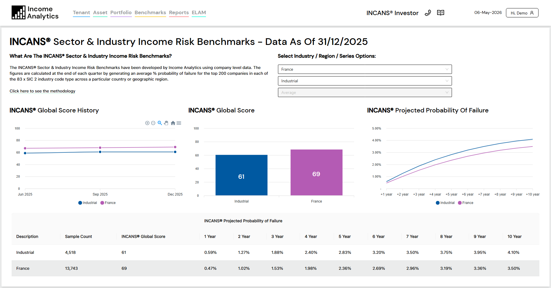 Income Analytics New Risk Benchmark Module