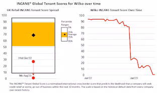Staying on top of tenant income risks
