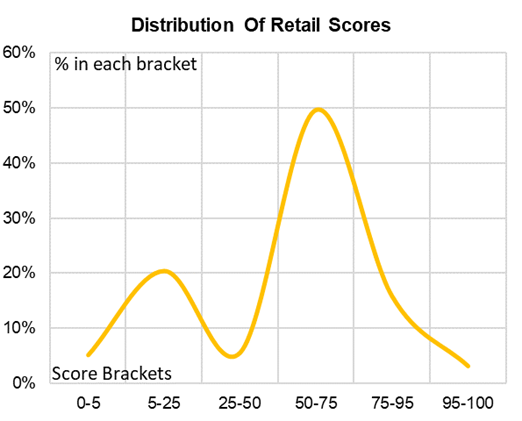Income to Drive Total Returns