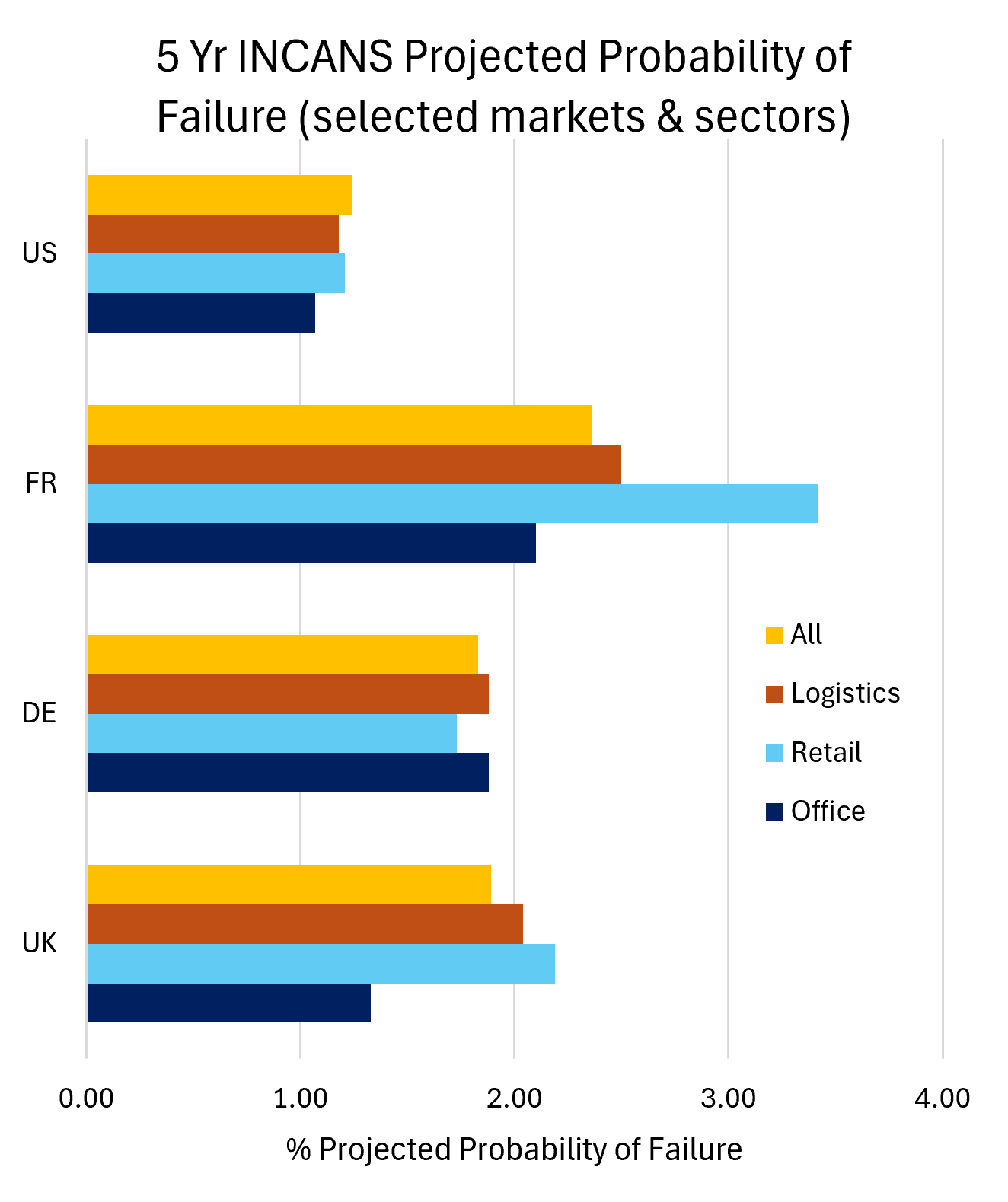 Market Data Snapshot
