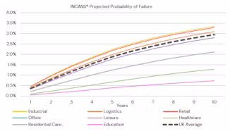 Income Analytics Launches Income Risk Reports “T200”