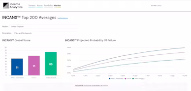 Income Analytics releases industry market averages to the platform